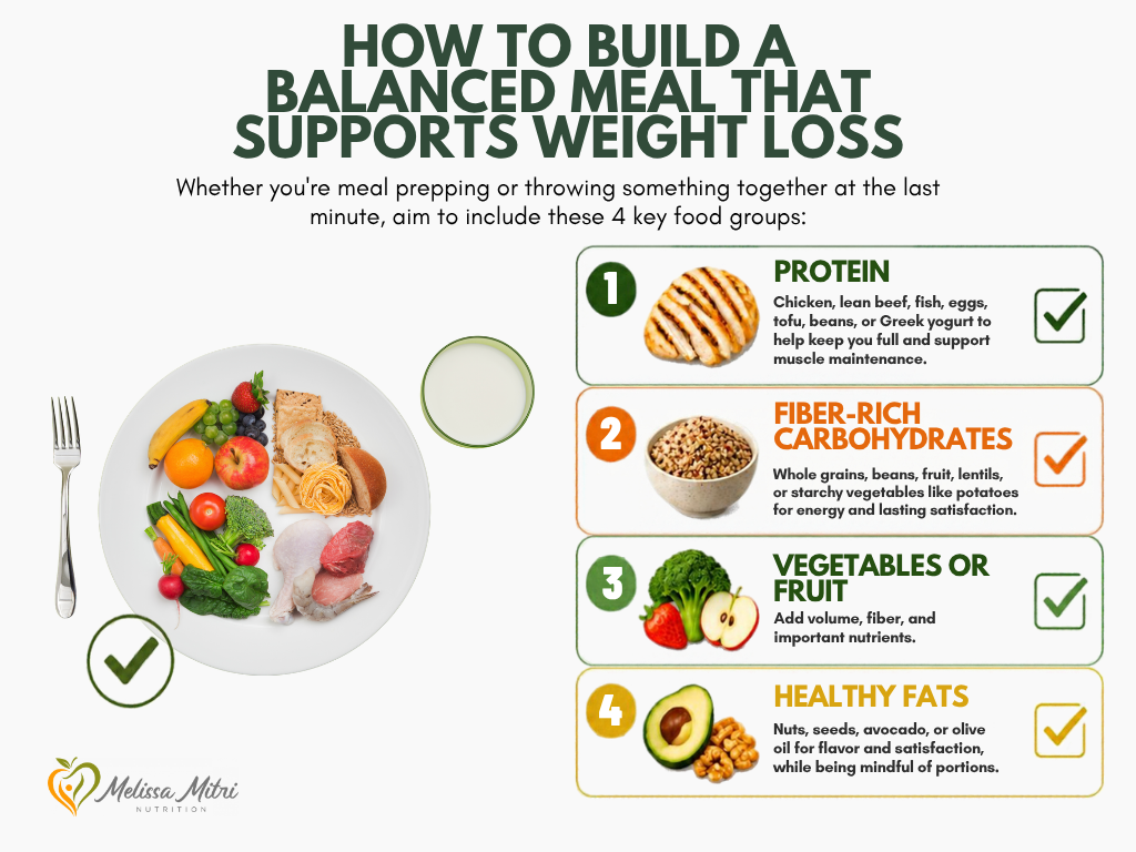 Easy meal prep for weight loss